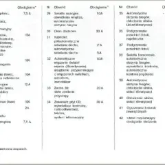 Astra H gdzie są bezpieczniki – znajdź je szybko i łatwo