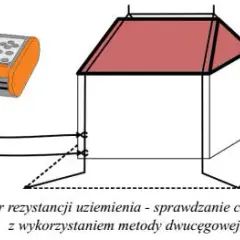 Jak wykonać pomiar uziemienia i uniknąć niebezpieczeństw elektrycznych