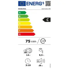 Ile prądu zużywa zmywarka i jak obniżyć koszty energii?
