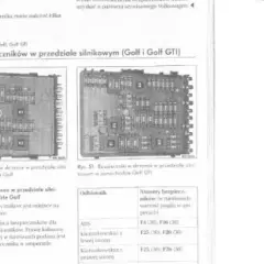 Gdzie są bezpieczniki w Golfie 5? Oto miejsca, które musisz znać