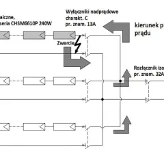 Fotowoltaika jakie zabezpieczenia: Kluczowe elementy dla bezpieczeństwa