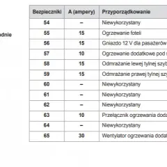 Gdzie są bezpieczniki w Peugeot Boxer? Znajdź je łatwo i szybko