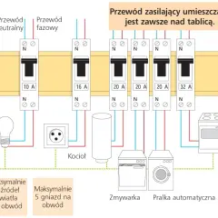 Jaki bezpiecznik na 3 fazy wybrać, aby uniknąć kosztownych awarii