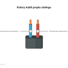 Bezpiecznik na plusie czy minusie: kluczowe różnice i bezpieczeństwo