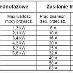 Bezpiecznik B25 ile kW - poznaj maksymalną moc i zastosowanie