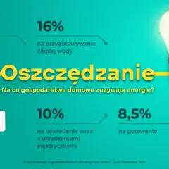 Jak zmniejszyć zużycie prądu i obniżyć rachunki za energię w domu