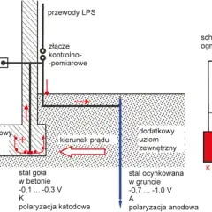Uziemienie ile ohm – poznaj kluczowe wartości dla bezpieczeństwa instalacji