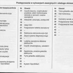 Bezpieczniki Zafira B gdzie są? Odkryj lokalizacje i dostęp do nich