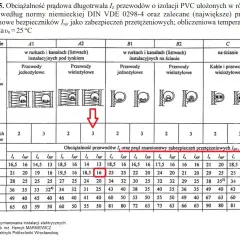 Bezpiecznik 20A ile kW? Sprawdź, ile mocy możesz bezpiecznie używać