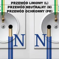 Jak bezpiecznie podłączyć wtyczkę z uziemieniem i uniknąć błędów