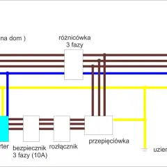 Jak podłączyć inwerter do sieci - uniknij kosztownych błędów