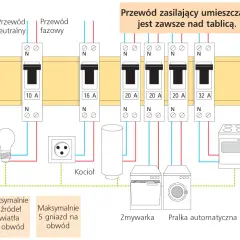 Jak dobrać bezpiecznik do mocy i uniknąć kosztownych awarii