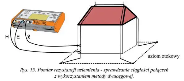 Jak wykonać pomiar uziemienia i uniknąć niebezpieczeństw elektrycznych