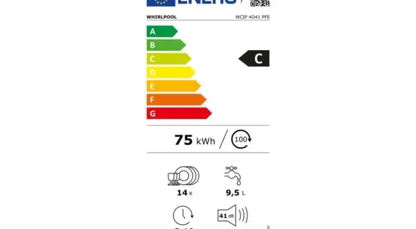 Ile prądu zużywa zmywarka i jak obniżyć koszty energii?