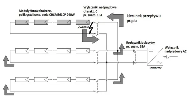 Fotowoltaika jakie zabezpieczenia: Kluczowe elementy dla bezpieczeństwa