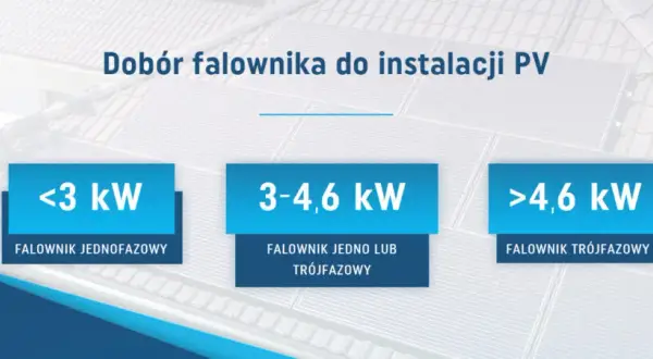 Fotowoltaika jedno czy trójfazowa - co wybrać, by zaoszczędzić?
