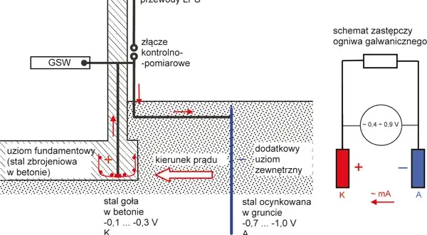 Uziemienie ile ohm – poznaj kluczowe wartości dla bezpieczeństwa instalacji