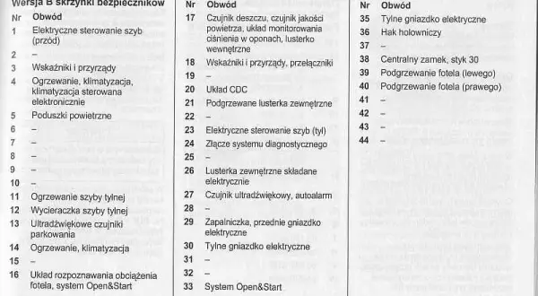 Bezpieczniki Zafira B gdzie są? Odkryj lokalizacje i dostęp do nich