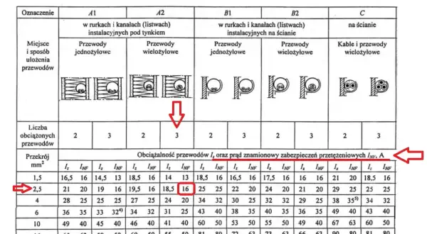 Bezpiecznik 20A ile kW? Sprawdź, ile mocy możesz bezpiecznie używać