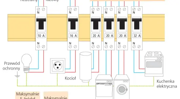 Jak dobrać bezpiecznik do mocy i uniknąć kosztownych awarii