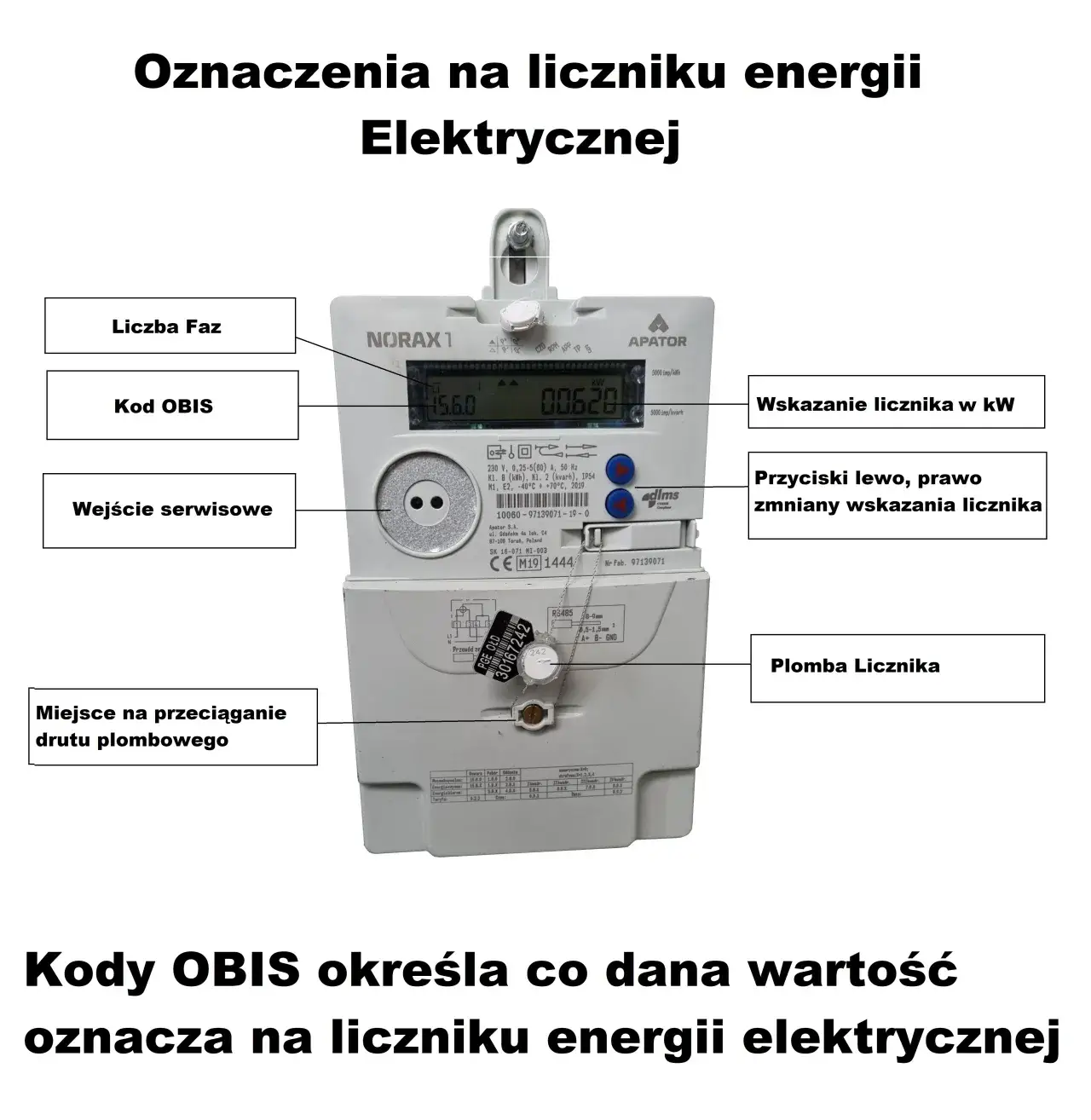 Zdjęcie Jak odczytać licznik prądu PGE i uniknąć błędów w pomiarze
