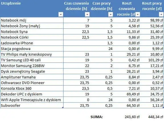 Zdjęcie Czy uśpiony komputer pobiera prąd? Sprawdź, ile naprawdę zużywa energii